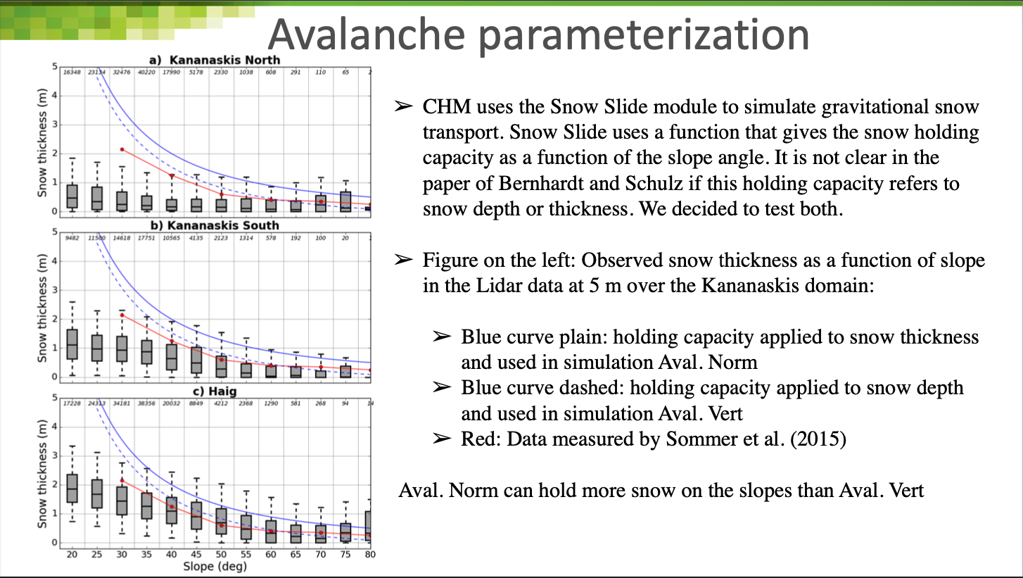 _images/snowslide_eval1.png